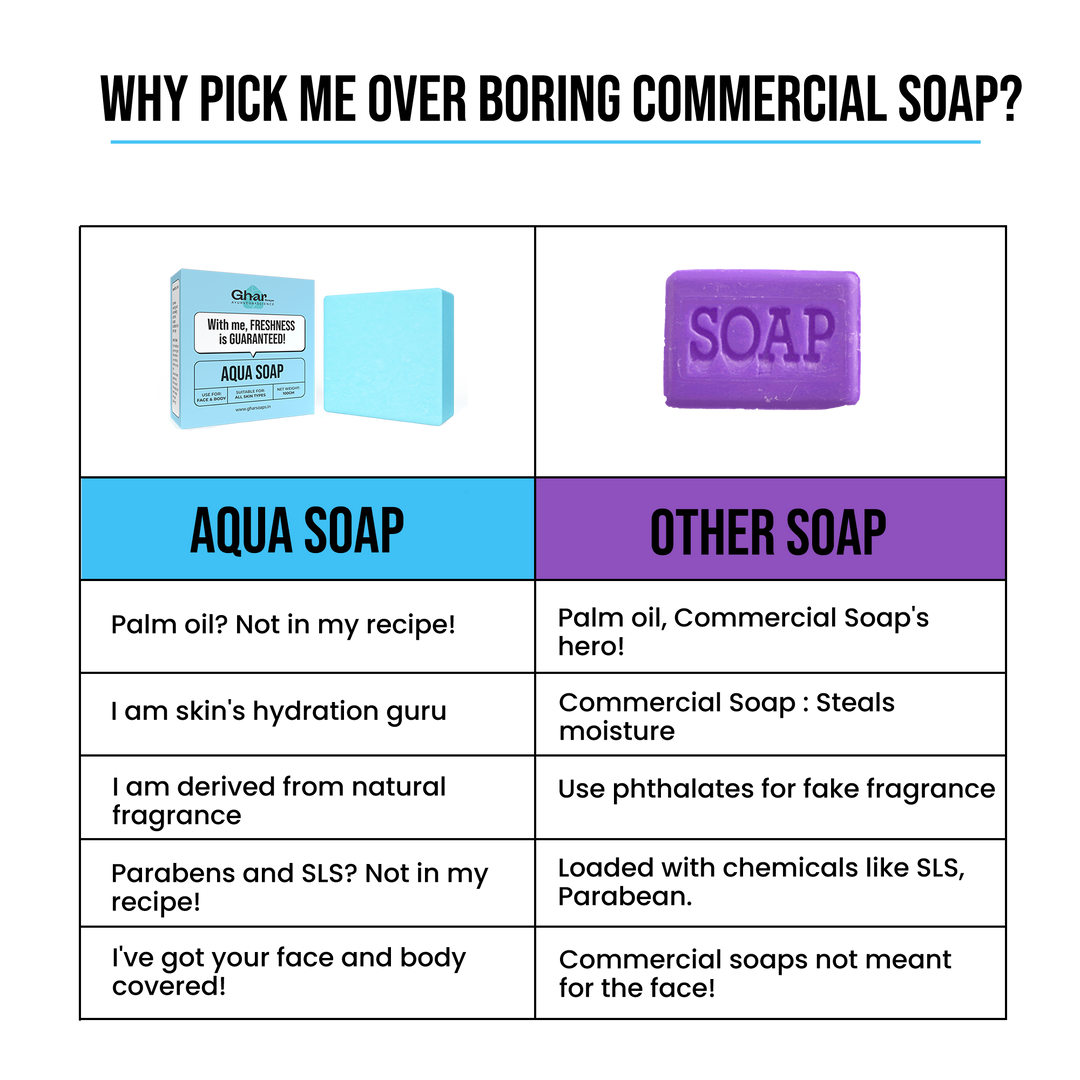 Aqua Soap