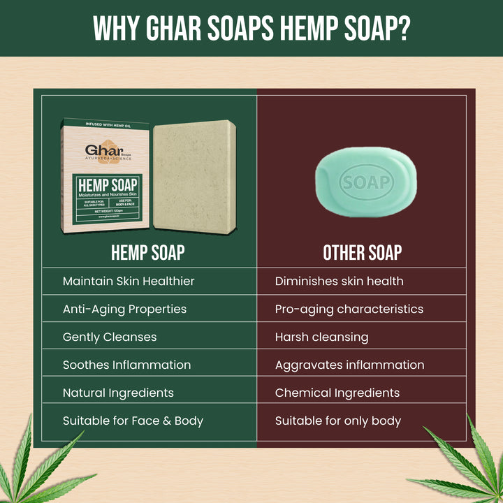 Hemp Soap