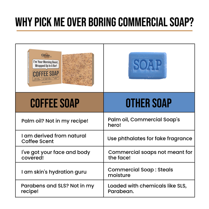 Coffee Soap ( 50g)