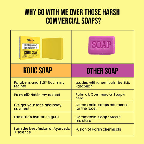 Kojic acid & Niacinamide Soap