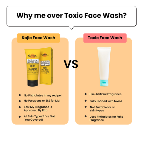 Kojic Acid & Turmeric Face Wash